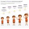 Детская смесь PediaSure Малоежка со вкусом клубники 850 г (8710428017512) изображение 9