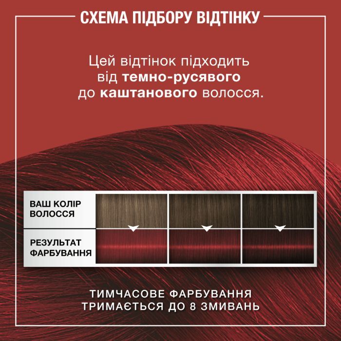Оттеночный бальзам Syoss Color Glow Pompeian Red - Красный 100 мл (9000101678383) изображение 7