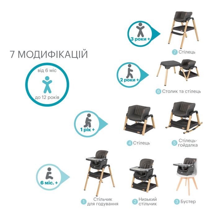 Стілець для годування Tutti Bambini 7 в 1 Nova сірий (611010/3590) зображення 12