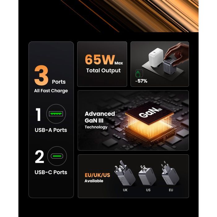 Зарядное устройство Ugreen 3xUSB 65W (2хUSB-C+USB-A) Gan Nexode Pro X755 (25871) изображение 6