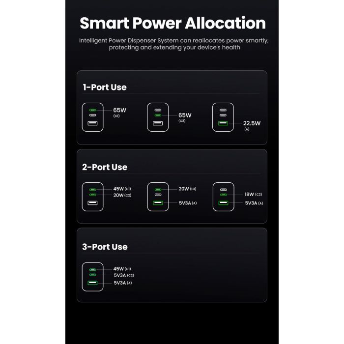 Зарядное устройство Ugreen 3xUSB 65W (2хUSB-C+USB-A) Gan Nexode Pro X755 (25871) изображение 9