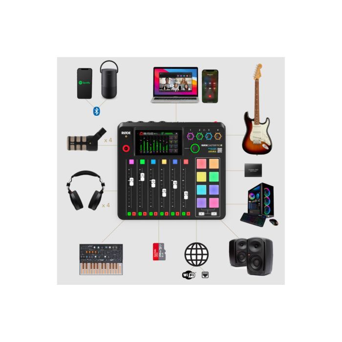 Микшерный пульт Rode Caster Pro II (233718) изображение 12