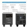 Зарядная станция ColorWay 3000W, 3200Wh (CW-PR-3K3W-01) изображение 11