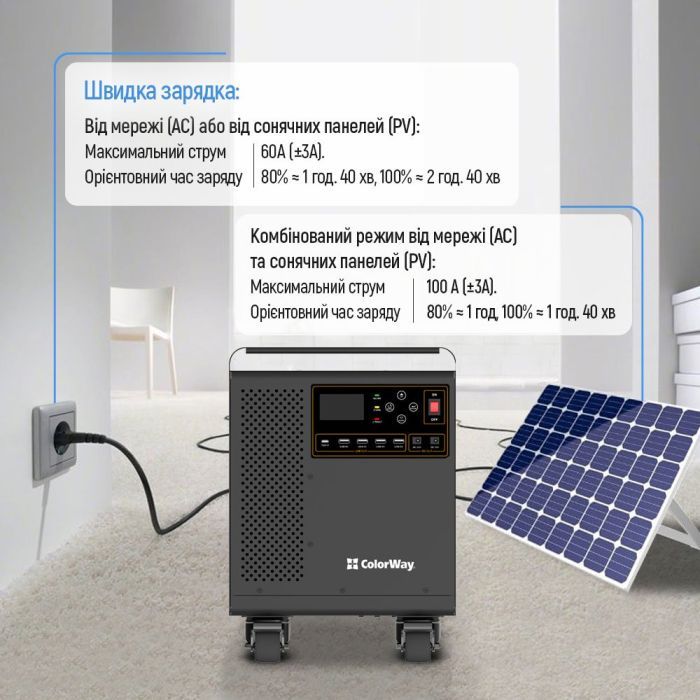 Зарядная станция ColorWay 3000W, 3200Wh (CW-PR-3K3W-01) изображение 7