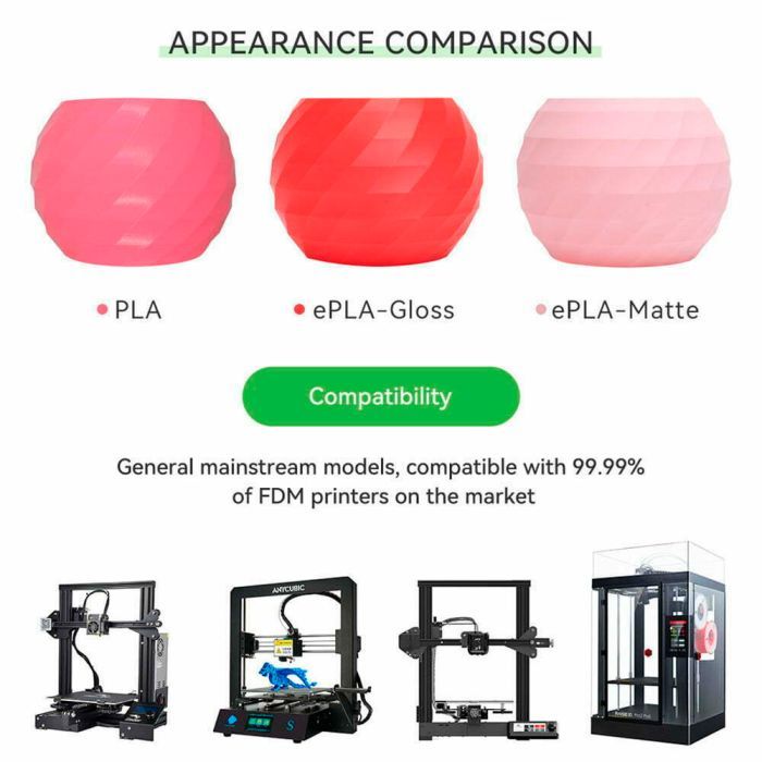 Пластик для 3D-принтера eSUN ePLA-Matte, 1,75мм, 1кг, strawberry red (ePLA-Matte-P175SR1) изображение 10