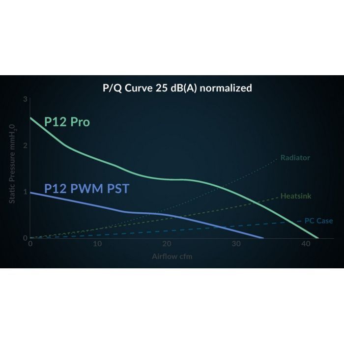 Кулер для корпуса Arctic P12 PRO A-RGB 3PCS (ACFAN00310A) изображение 10