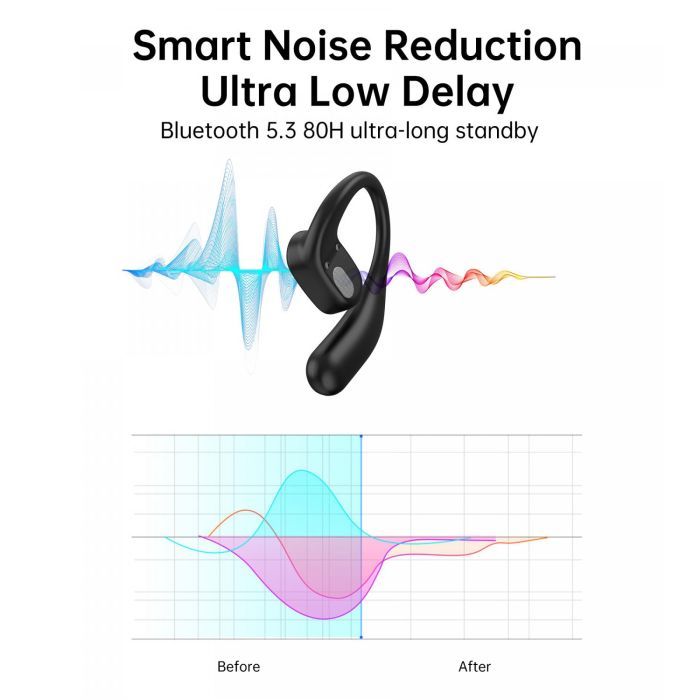 Наушники Choetech Open-ear з LED дисплеєм Black (BH-T25-BK) изображение 7 Наушники Choetech Open-ear з LED дисплеєм Black (BH-T25-BK) изображение 7