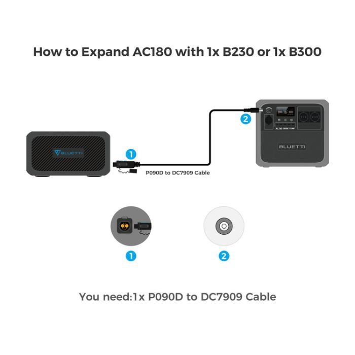 Зарядна станція BLUETTI AC180 1152Wh (AC180) зображення 8
