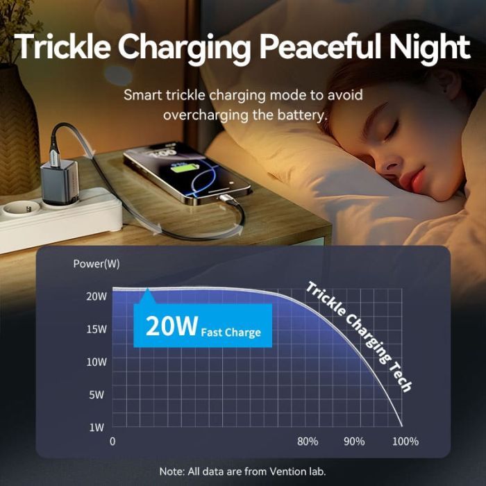 Зарядное устройство Vention USB-C PD20W GaN gray (FEVH0-EU) изображение 8