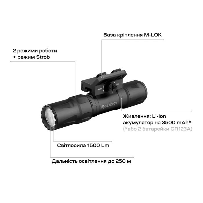 Фонарь Olight Odin S M-LOK Matte Black (0.0002.0103) изображение 8