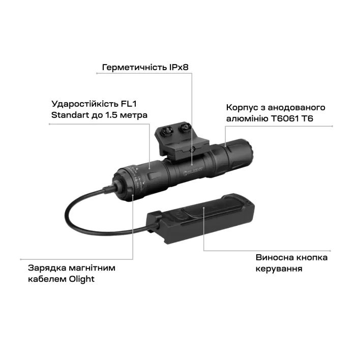 Фонарь Olight Odin S M-LOK Matte Black (0.0002.0103) изображение 9