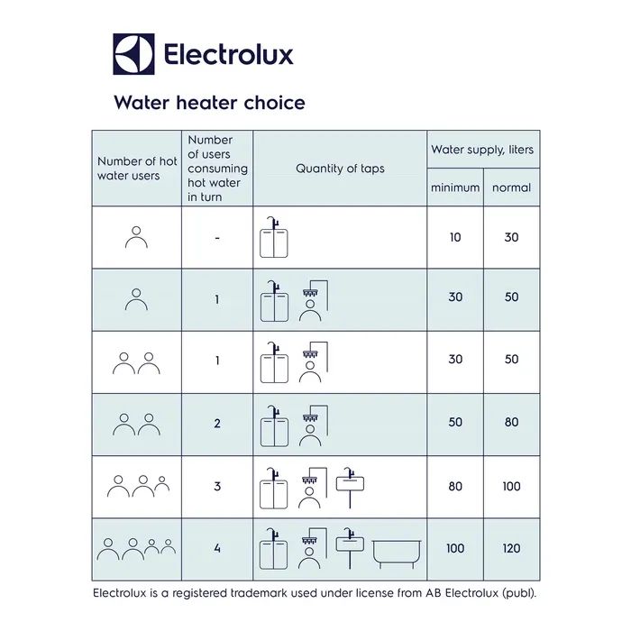 Бойлер Electrolux EWH 30 MXM WiFi EEC изображение 12