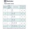 Бойлер Electrolux EWH 30 MXM WiFi EEC изображение 12