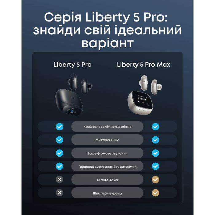 Навушники Anker SoundСore Liberty 5 Pro Pearl Blue (D1203G31) зображення 14