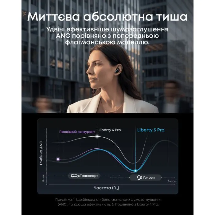 Навушники Anker SoundCore Liberty 5 Pro Midnight Black (D1203G11) зображення 6