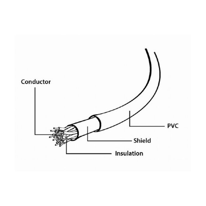 Кабель мультимедийный SCART 21-pin 1.8 m Cablexpert (CCV-518) изображение 3