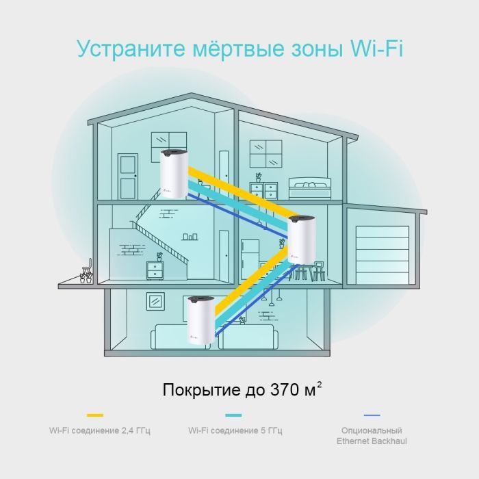 Точка доступа Wi-Fi TP-Link DECO S4 3 pcs AC1200, 2xGE LAN/WAN, MESH (DECO-S4-3-PACK) изображение 5