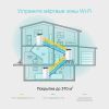 Точка доступа Wi-Fi TP-Link DECO S4 3 pcs AC1200, 2xGE LAN/WAN, MESH (DECO-S4-3-PACK) изображение 5