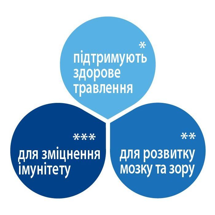 Дитяча суміш HiPP Combiotic 1 початкова 900 г (9062300138754) зображення 5
