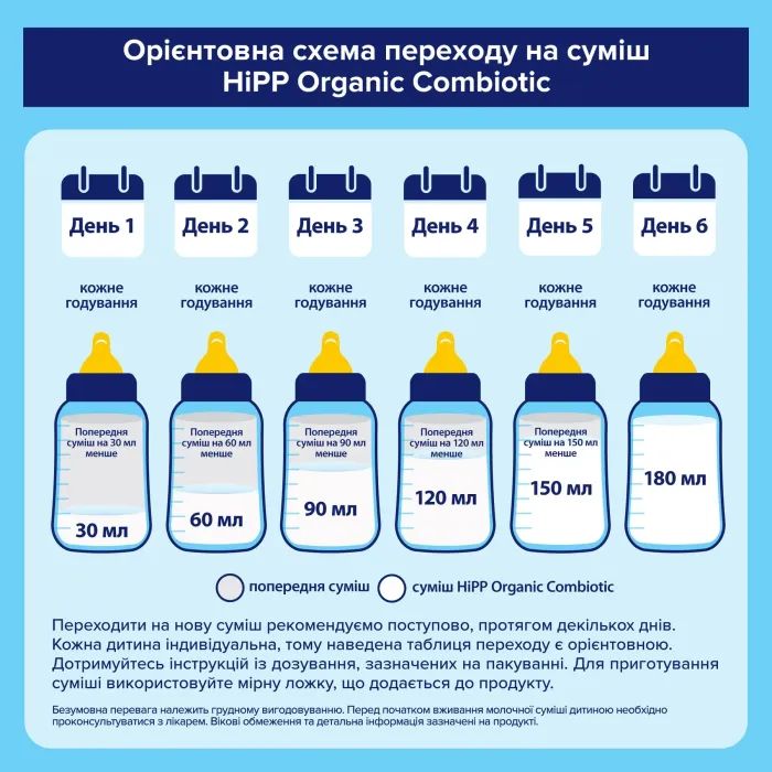 Дитяча суміш HiPP Organic Combiotic 1 початкова 900 г (9062300138754) зображення 6