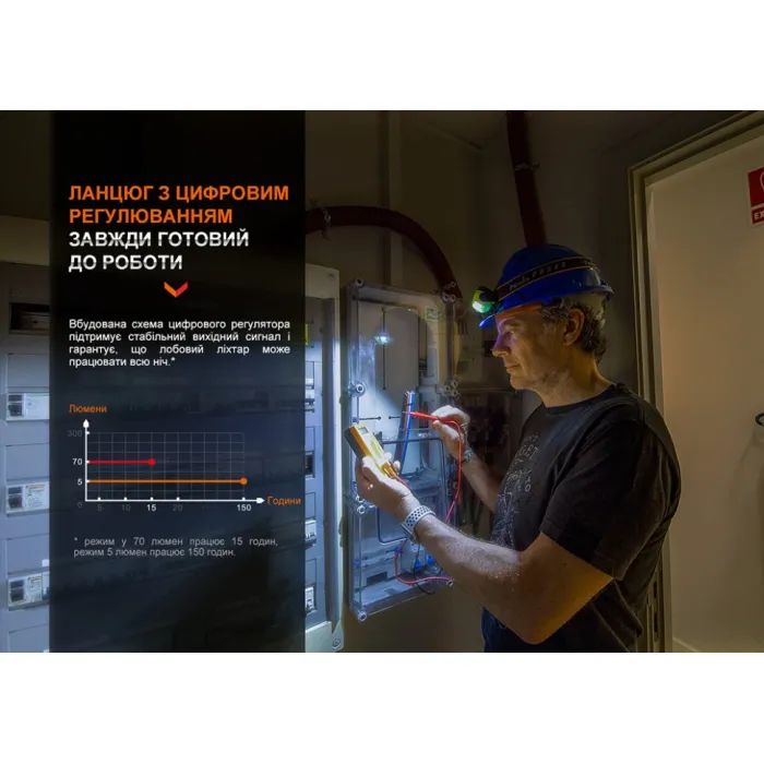 Фонарь Fenix WH23R изображение 10