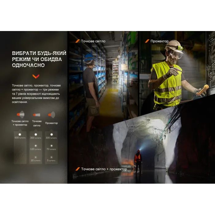 Фонарь Fenix WH23R изображение 7