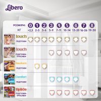 Підгузки Libero Touch Розмір 7 (16-26 кг) 34 шт (7322541071084) зображення 11