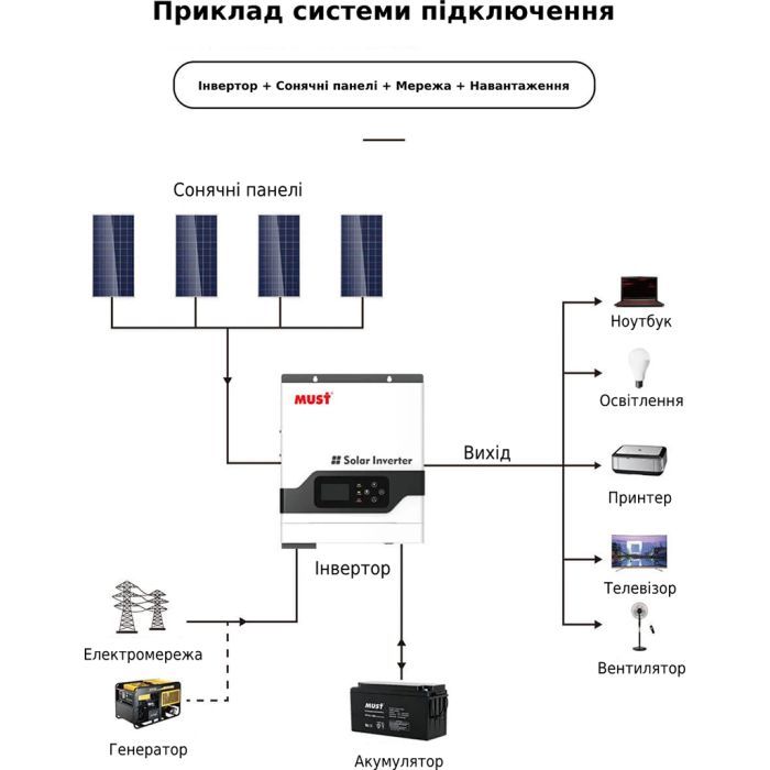 Солнечный инвертор Must PV18-3024VPM, 3000W, 24V (PV18-3024VPM) изображение 2