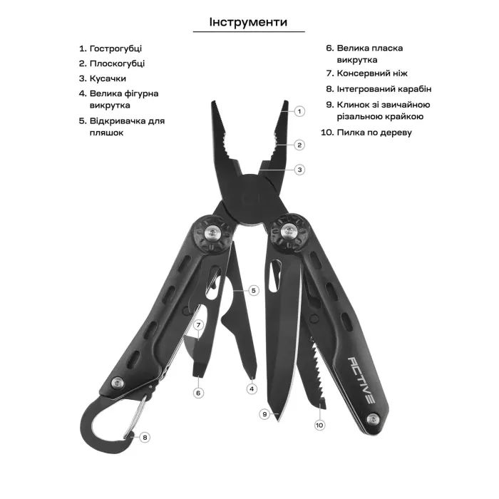 Мультитул Active Ranger Tool Black (PE58A-H) изображение 7