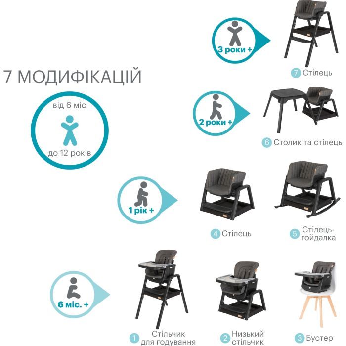 Стілець для годування Tutti Bambini 7 в 1 Nova чорний (611010/9999) зображення 11