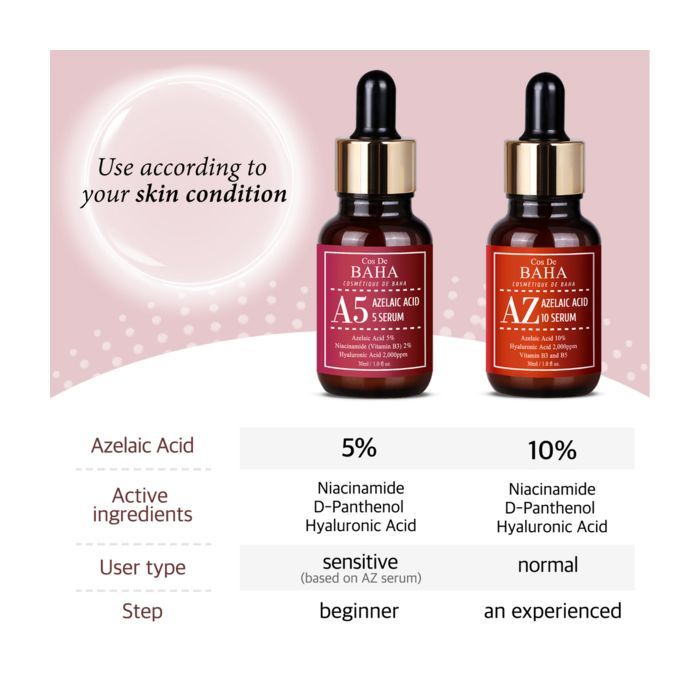 Сыворотка для лица Cos De BAHA A5 Azlaic Acid 5% Serum 30 мл (8809240319109) изображение 2