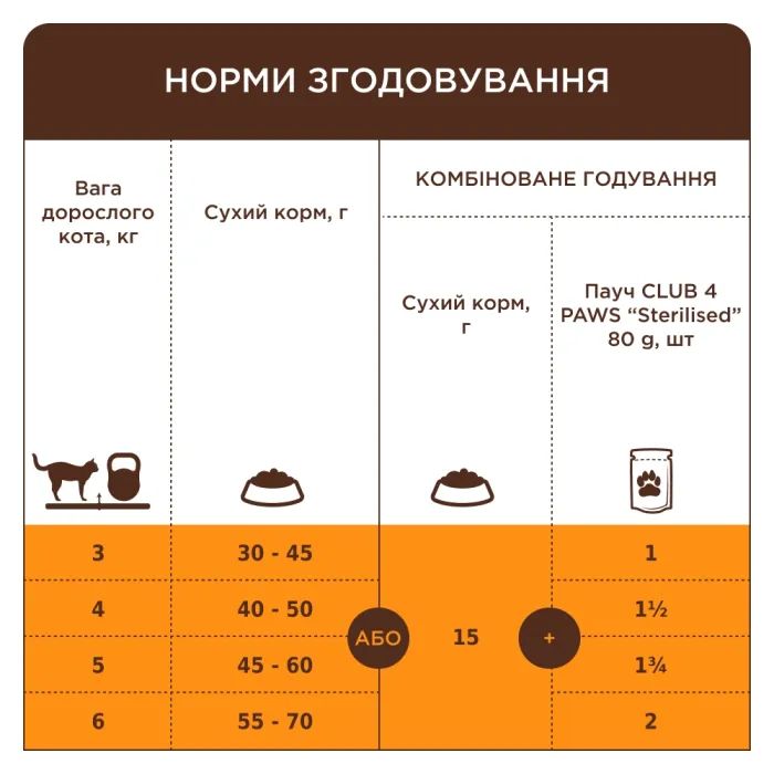 Сухий корм для кішок Club 4 Paws Преміум Adult Cats 7+ з куркою 14 кг (4820269144996) зображення 5