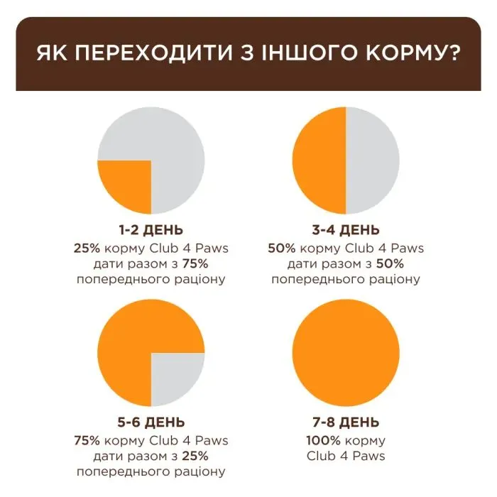 Сухой корм для кошек Club 4 Paws с телятиной 900 г (4820269140196) изображение 5