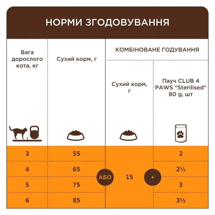 Сухой корм для кошек Club 4 Paws с телятиной 900 г (4820269140196) изображение 6