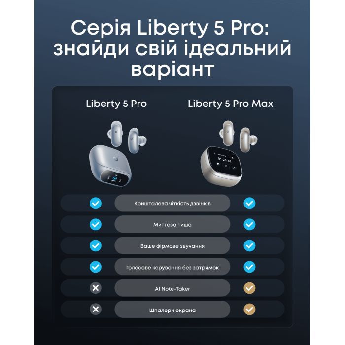 Навушники Anker SoundCore Liberty 5 Pro Midnight Black (D1203G11) зображення 10