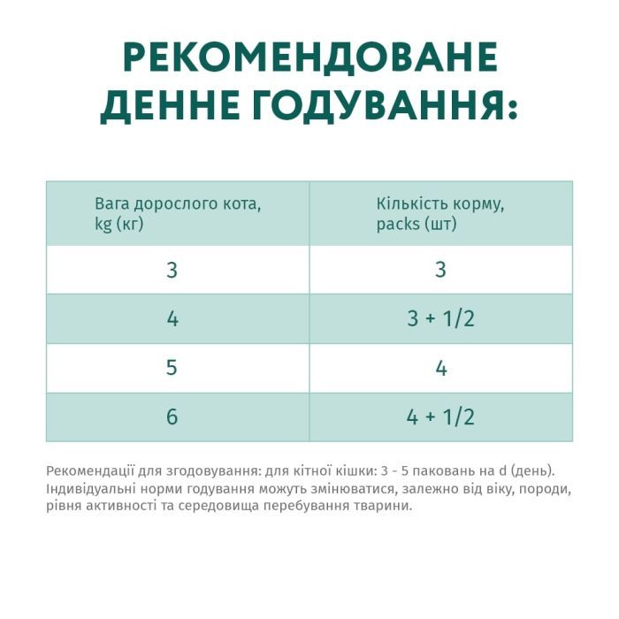 Вологий корм для кішок Optimeal з чутливим травленням з ягням та філе індички в соусі 85 г (4820215364003) зображення 7