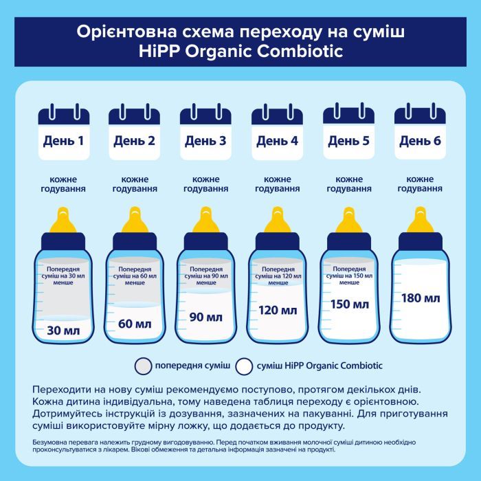 Дитяча суміш HiPP Organic Combiotic 2 від 6 міс. 900 г (906230013877) зображення 7