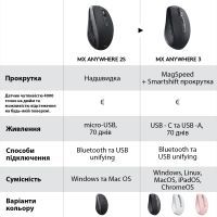 Мишка Logitech MX Anywhere 3 Performance for Business Wireless Graphite (910-006205) зображення 10