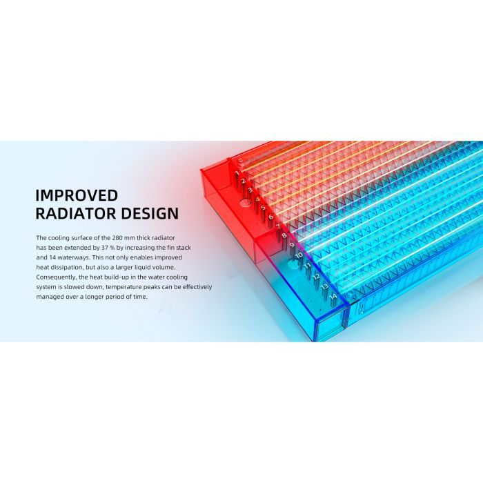Система жидкостного охлаждения ID-Cooling FX280 White изображение 12