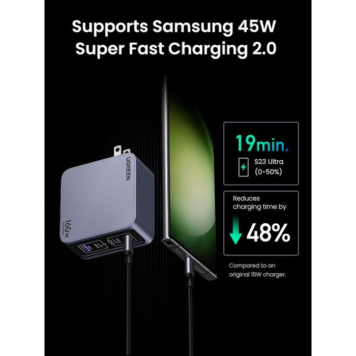 Зарядное устройство Ugreen 4xUSB 160W (3xUSB-C + USB-A) Gan Nexode Pro X763 (25877) изображение 2