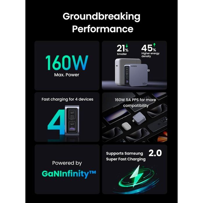 Зарядное устройство Ugreen 4xUSB 160W (3xUSB-C + USB-A) Gan Nexode Pro X763 (25877) изображение 4
