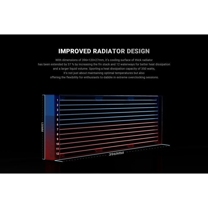 Система рідинного охолодження ID-Cooling FX360 Pro зображення 12