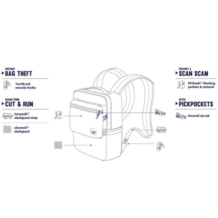 Рюкзак туристический Pacsafe Slingsafe LX350 backpack сірий (45331112) изображение 7