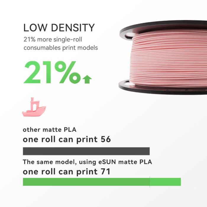 Пластик для 3D-принтера eSUN ePLA-Matte, 1,75мм, 1кг, strawberry red (ePLA-Matte-P175SR1) изображение 4