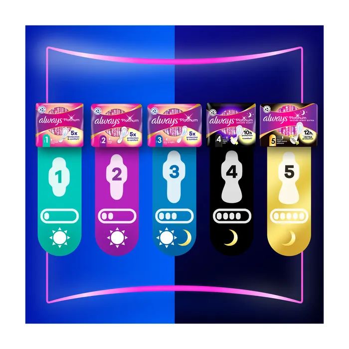 Гігієнічні прокладки Always Platinum Super Extra Розмір 3 36 шт. (8700216784559) зображення 9