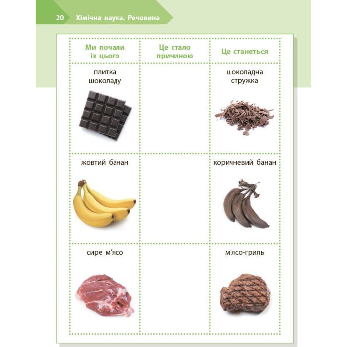 Рабочая тетрадь STEM-старт. Дослідження. Хімічна наука. 2 клас Ранок (9786170990846) изображение 11