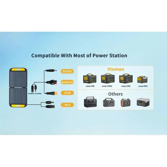 Портативна сонячна панель Vtoman 110W 19V IP67 MC-4/Anderson/XT60/DC5521 (VS110) зображення 7