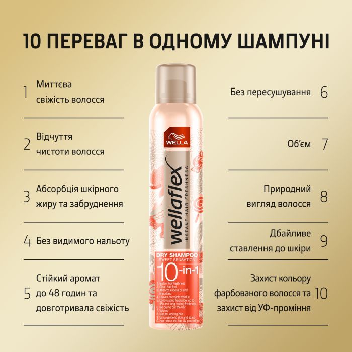 Сухий шампунь WellaFlex Солодка сенсація 180 мл (4064666235073) зображення 4