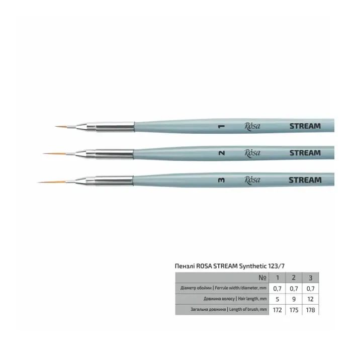 Кисточка для рисования Rosa Синтетика круглая, лайнер, STREAM 123/7, № 3 (4823098516972) изображение 2
