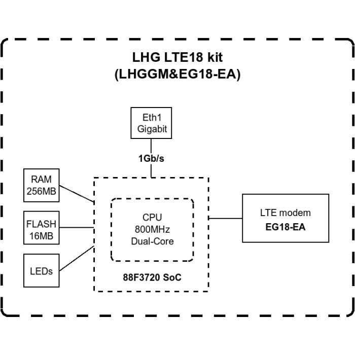 Точка доступа Wi-Fi Mikrotik LHG LTE18 (LHGGM&EG18-EA) изображение 7